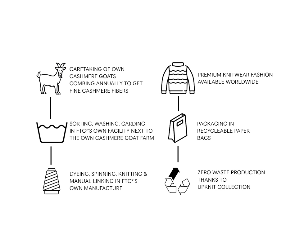 FTC Cashmere Stylebook